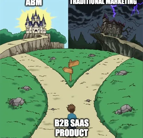 ABM Strategy for B2B SaaS: A Step-by-Step Practical Guide