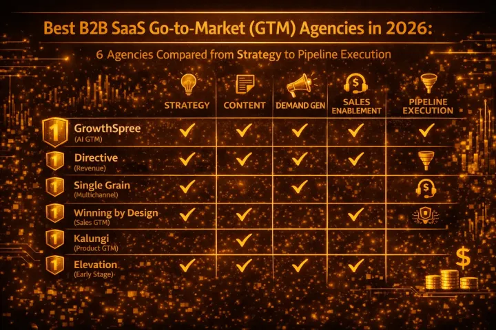 Best B2B SaaS Go-to-Market (GTM) Agencies in 2026: 6 Agencies Compared from Strategy to Pipeline Execution